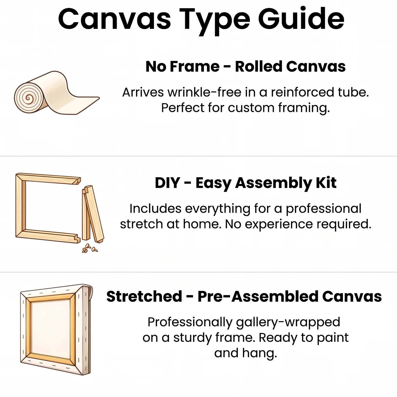 Canvas type guide