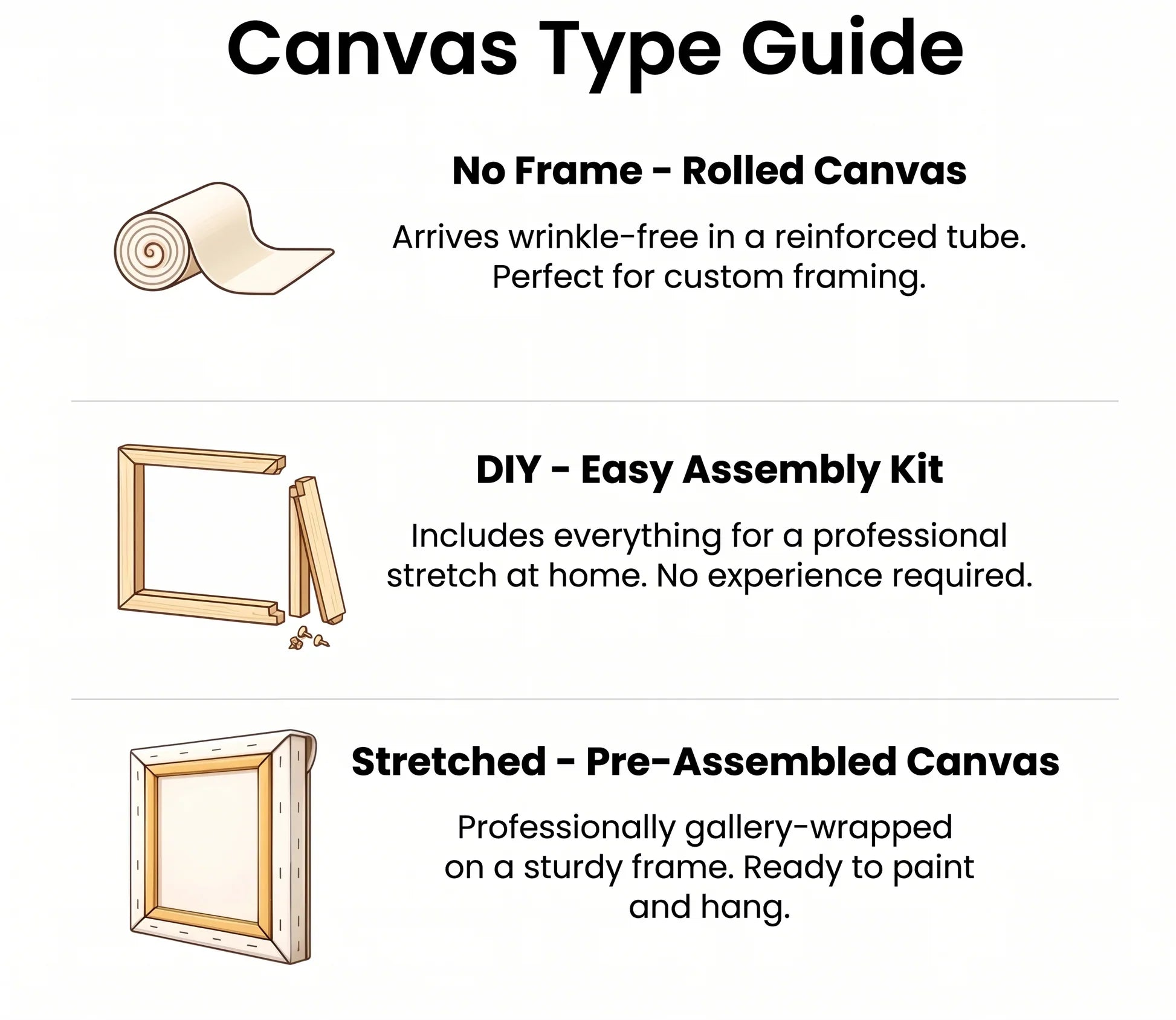 Canvas type guide