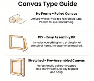 Canvas type guide